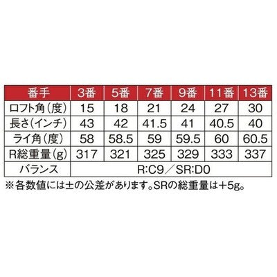 Mutsumi Honma MH250SF Fairway Wood 7W Flex R RH Golf Club Japan