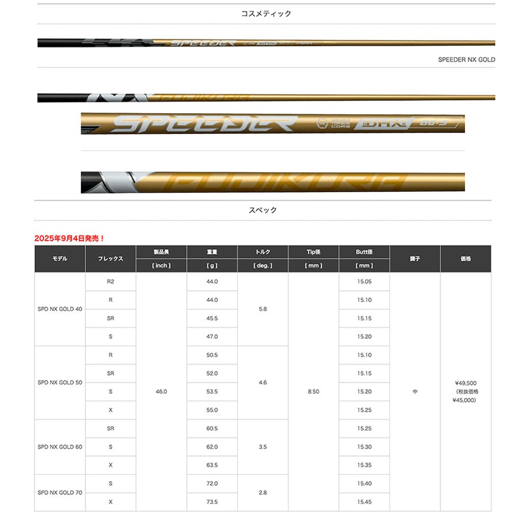 Fujikura Speeder NX Gold 60 S Flex Driver Shaft Sleeve for G440 G430 G425 RH - photo 6