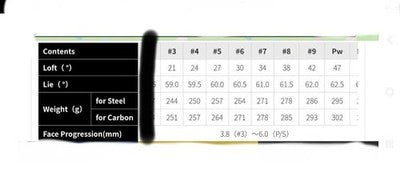Miura CB-1006 Iron Set 3-PW 8pcs Dynamic Gold Flex S RH Golf Japan