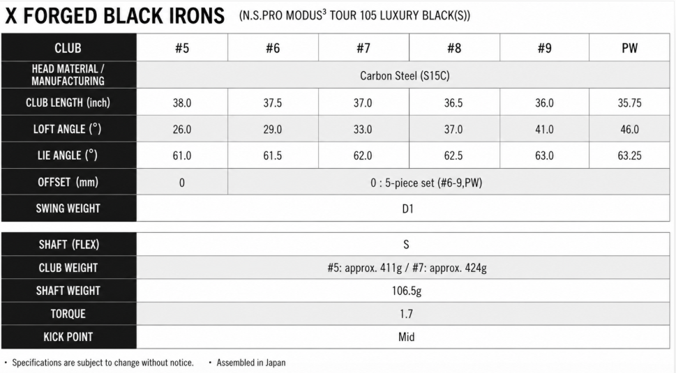Callaway X-FORGED-BLACK 6-piece iron set (5–9 / P-WEDGE) NS PRO MODUS3 TOUR105 LUXURY BLACK Steel S