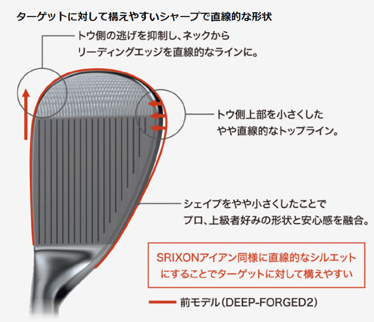 Cleveland RT i-FORGED Wedge 60-10 Dynamic Gold S200 Forged Japan Spec RH - photo 9